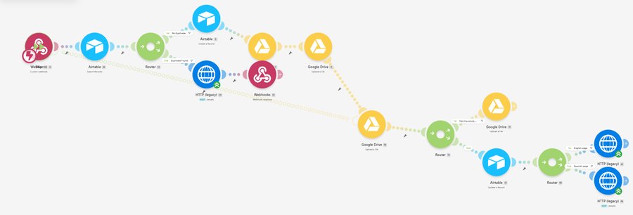 Make.com scenario for duplicate checking, document upload to Google Drive and bilingual notification