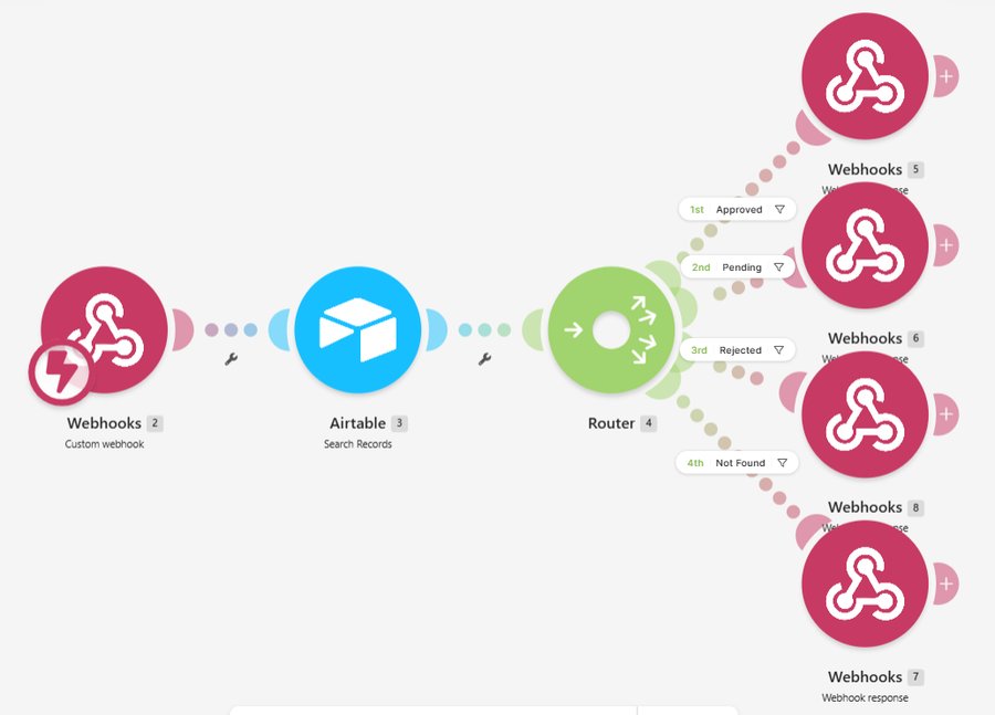 Make.com scenario routing tradesperson applications by approval status
